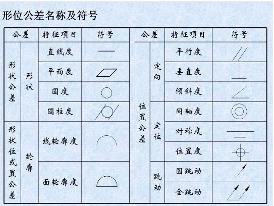 形位公差是什么？形位公差標(biāo)注示例