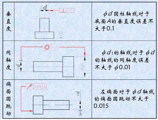 形位公差是什么？形位公差標(biāo)注示例