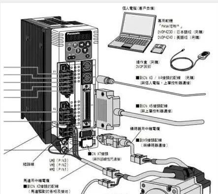 伺服電機如何選擇脈沖、模擬量、通訊三種控制方式？