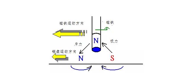 電機(jī)如何從楞次定律到反電動(dòng)勢(shì)來實(shí)現(xiàn)了的運(yùn)轉(zhuǎn)？