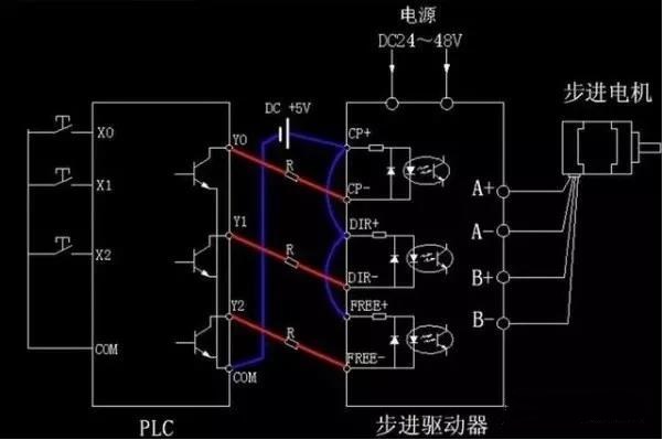 步進(jìn)電機(jī)為什么要加驅(qū)動(dòng)器？