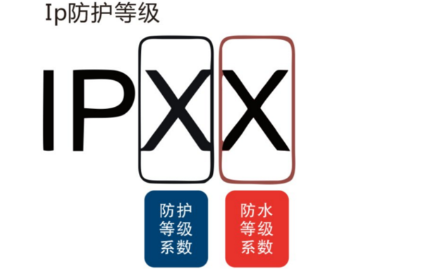 電機上的防護等級是什么意思？IP65是什么意思？